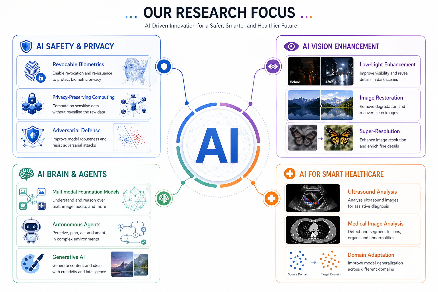 research_overview.png